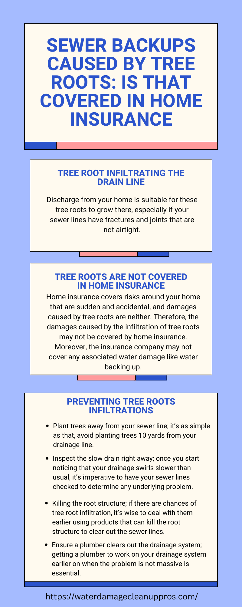 Sewer Backups Caused By Tree Roots Is That Covered in Home Insurance